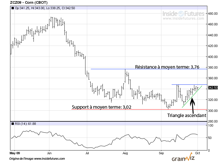 CAT Corn tech mt 1 oct 09